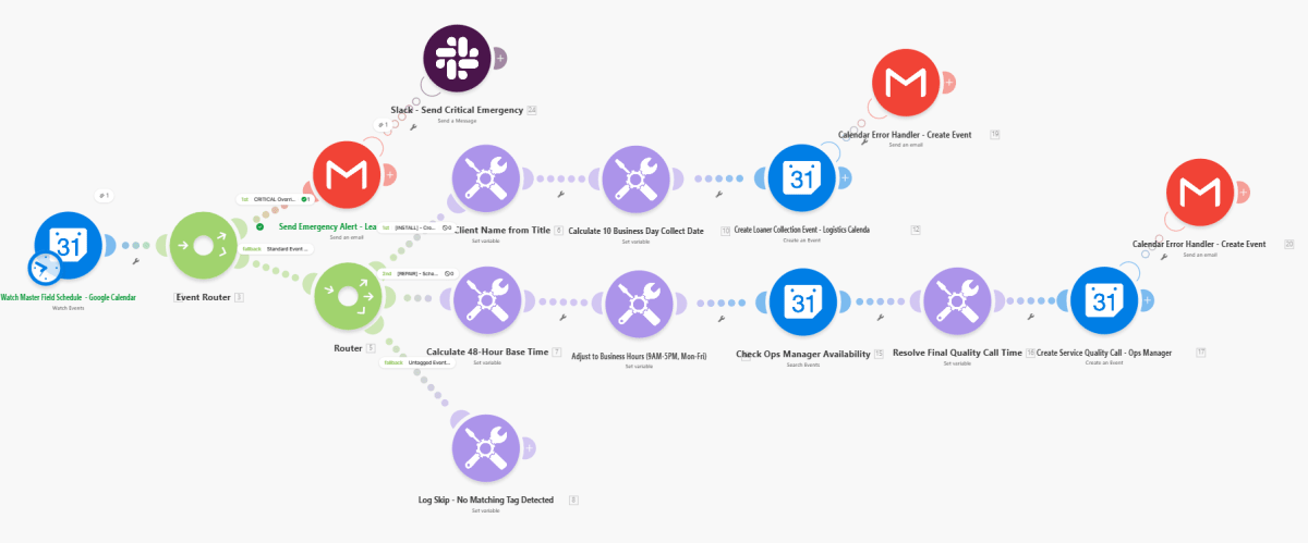 Automated Field Logistics Post-Service Synchronizer workflow