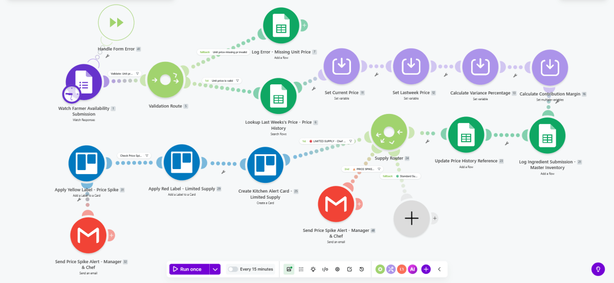 Farm-to-Table Seasonal Menu Logic Kitchen Sync workflow