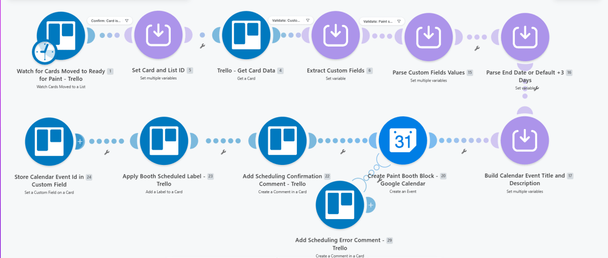 Equipment Sync: Paint Booth & Lift Scheduling workflow