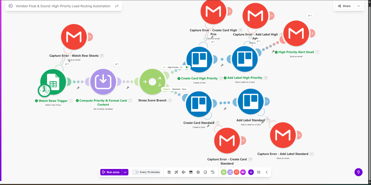 High‑Priority Lead Routing Automation workflow