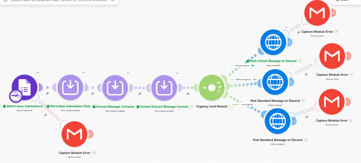 Studio Health Equipment Alert System workflow