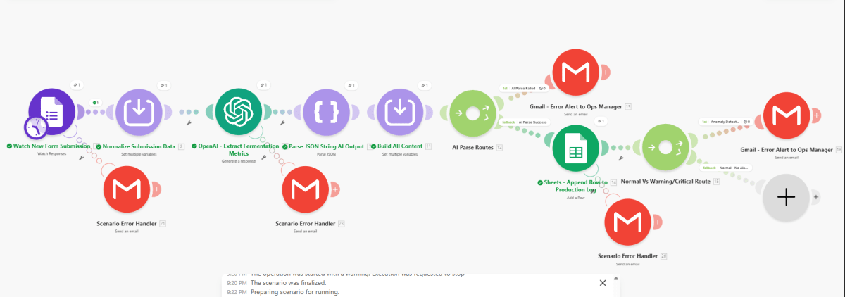 Automated Fermentation Health Monitoring Assistant workflow