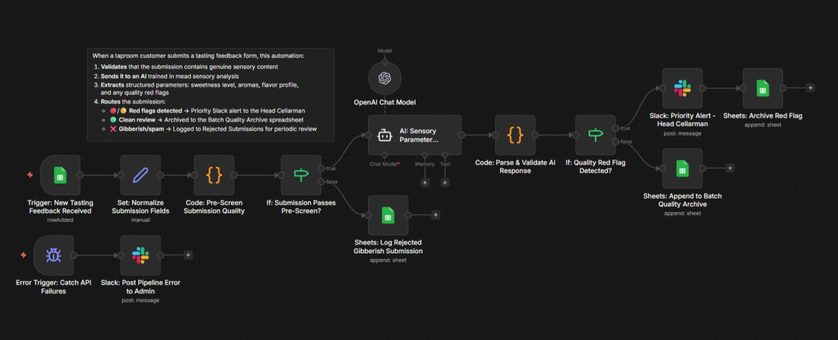 Sensory Intelligence Pipeline workflow