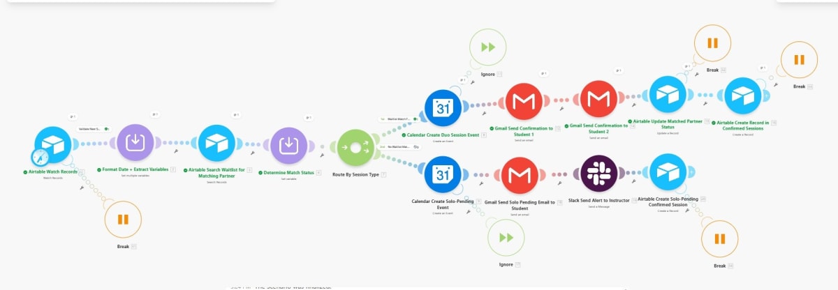 Duo-Session Sync & Waitlist Matchmaker workflow