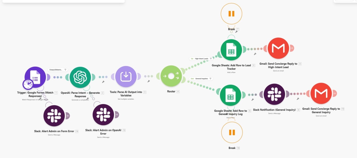 Concierge Automated Inquiry Assistant workflow