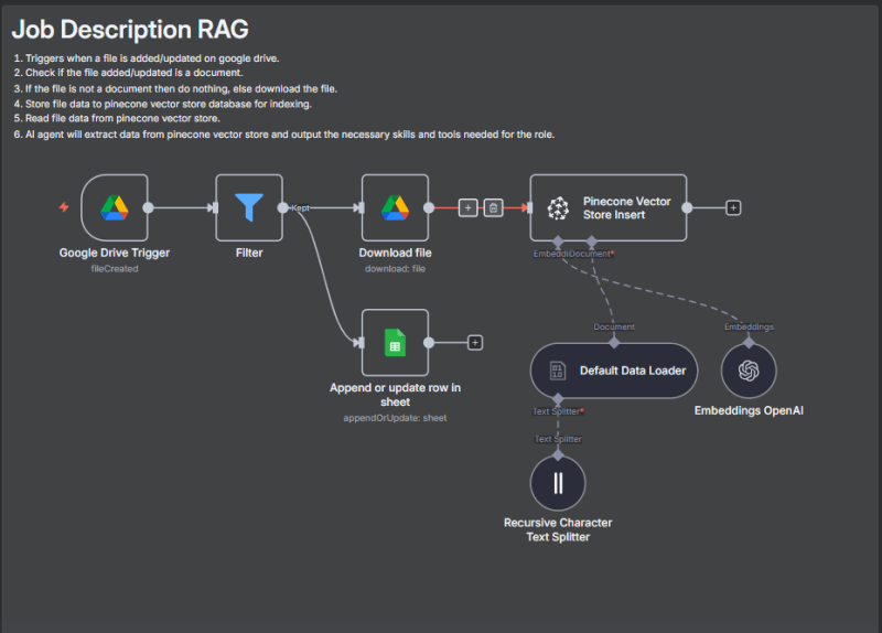 AI-Powered Recruitment Automation additional workflow view
