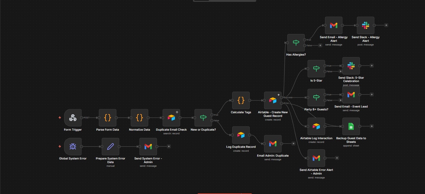 Smart Guest Registration & CRM Automation workflow