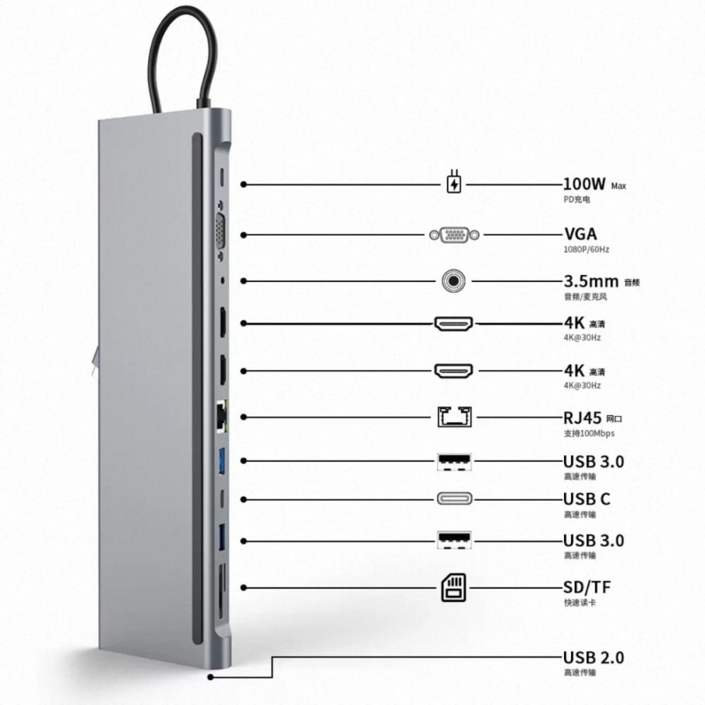 Twelve-In-One Hub