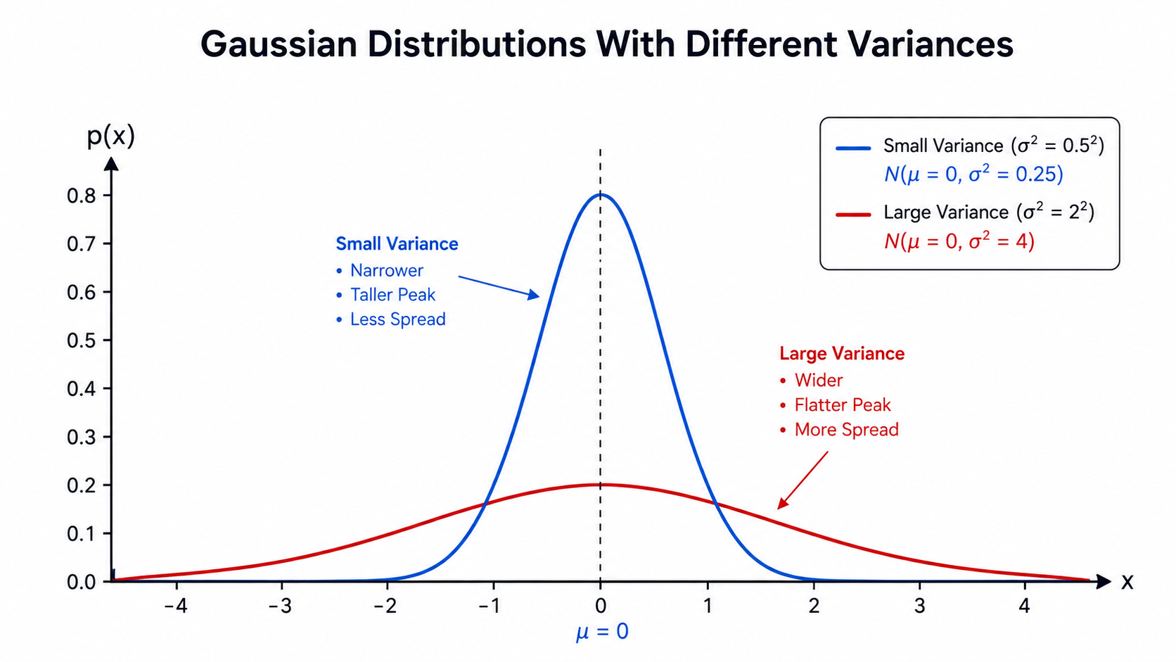 Bayes' Theorem as a Population Split