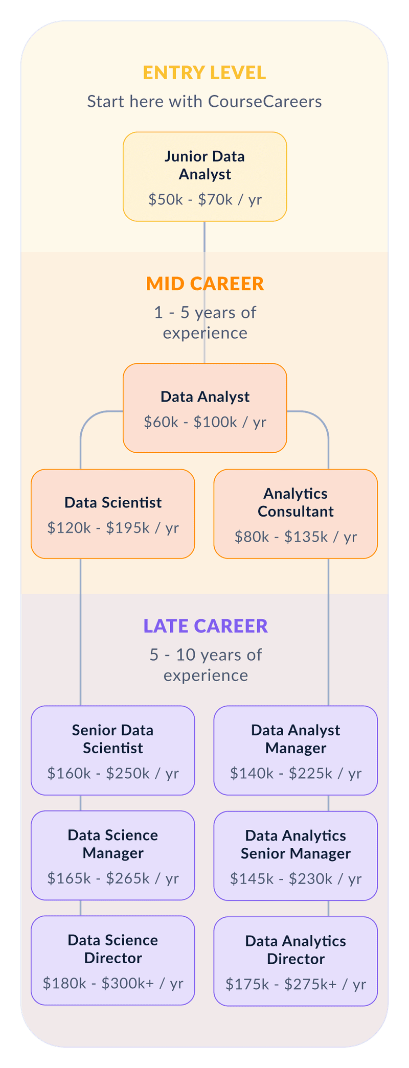 The Best Data Analytics Course | CourseCareers