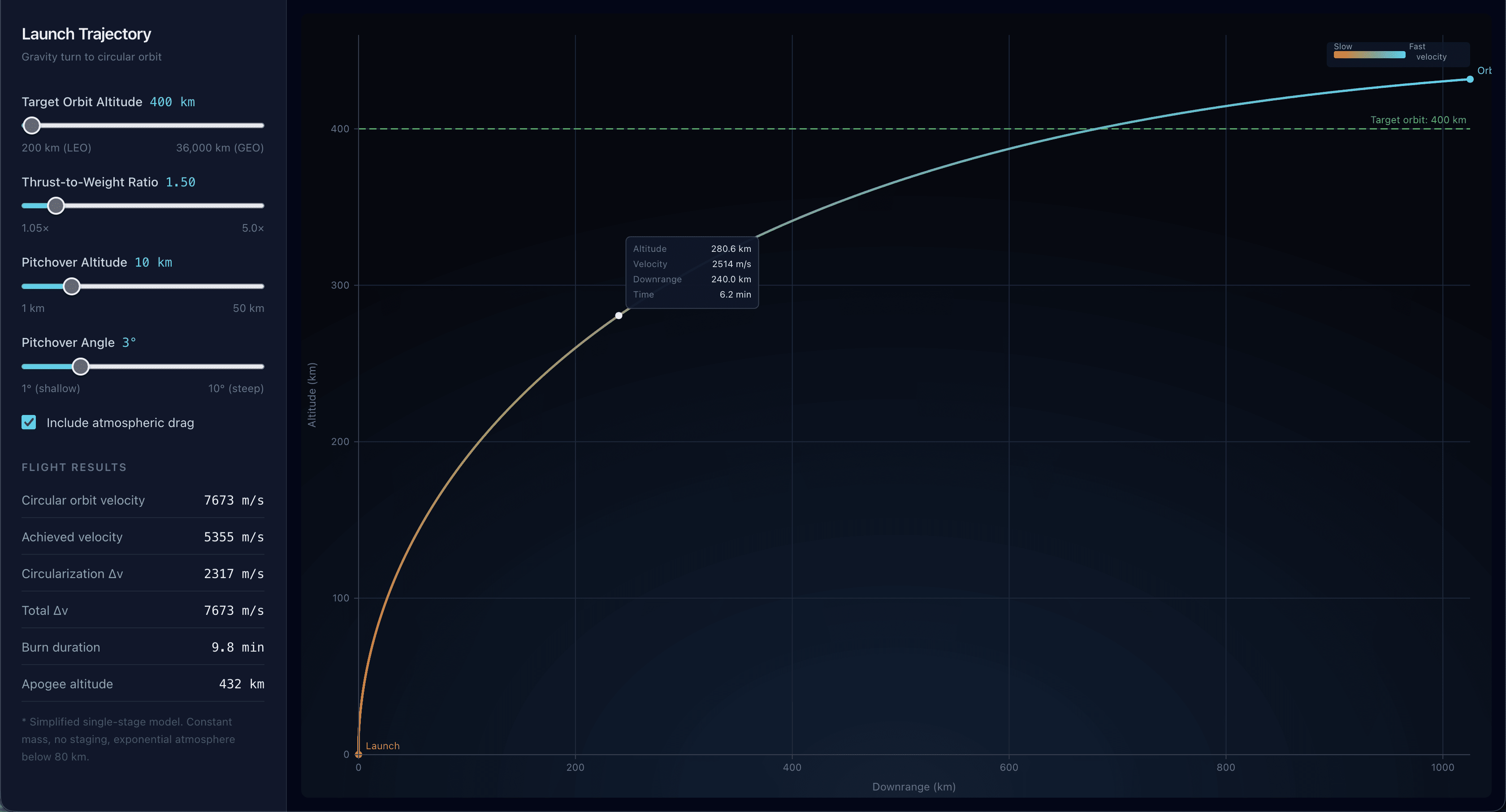 Rocket Launch Visualizer project preview