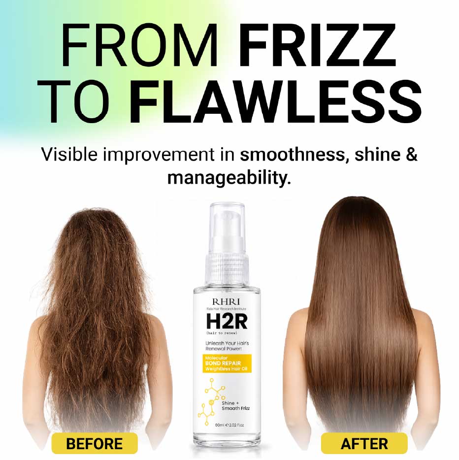 Before & After Results