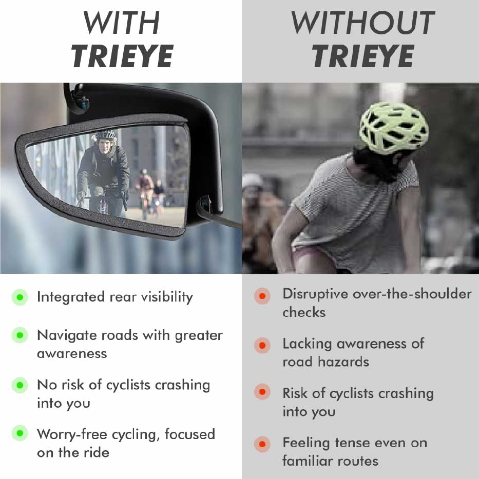 Before & After Experience