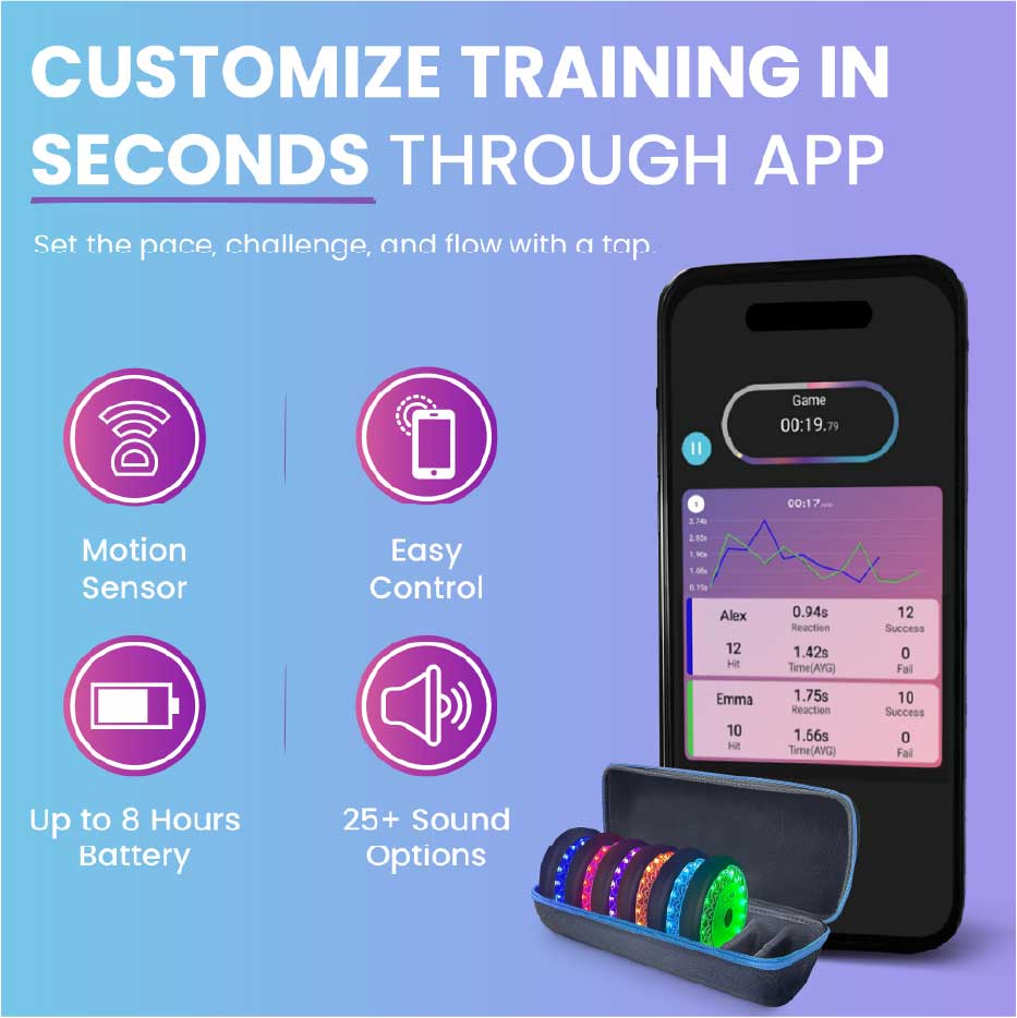 Mobile Control