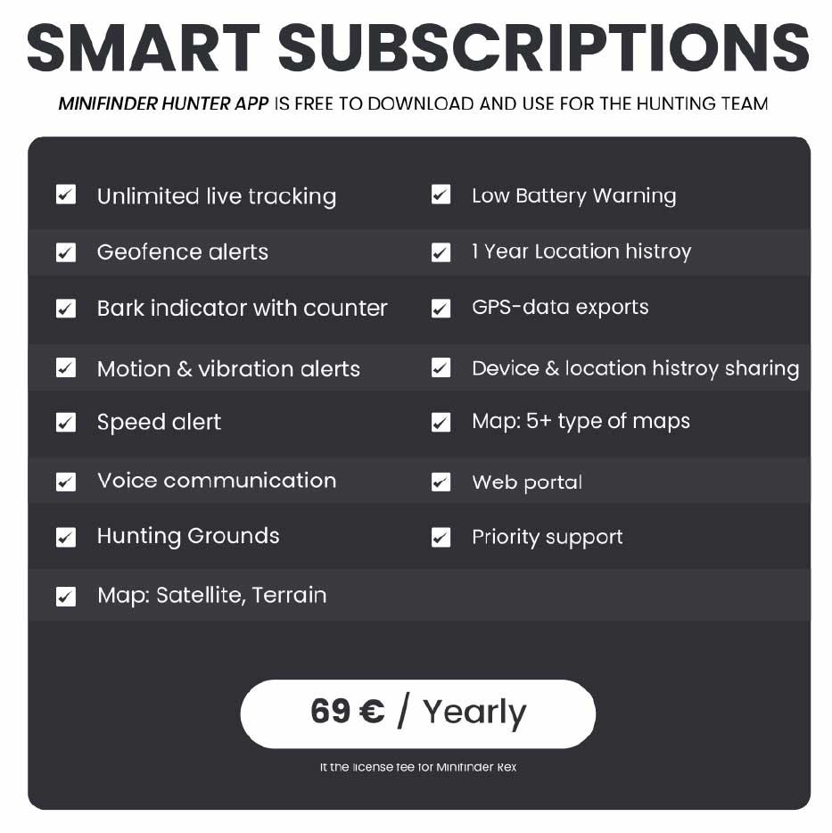 Subscription & How It Works