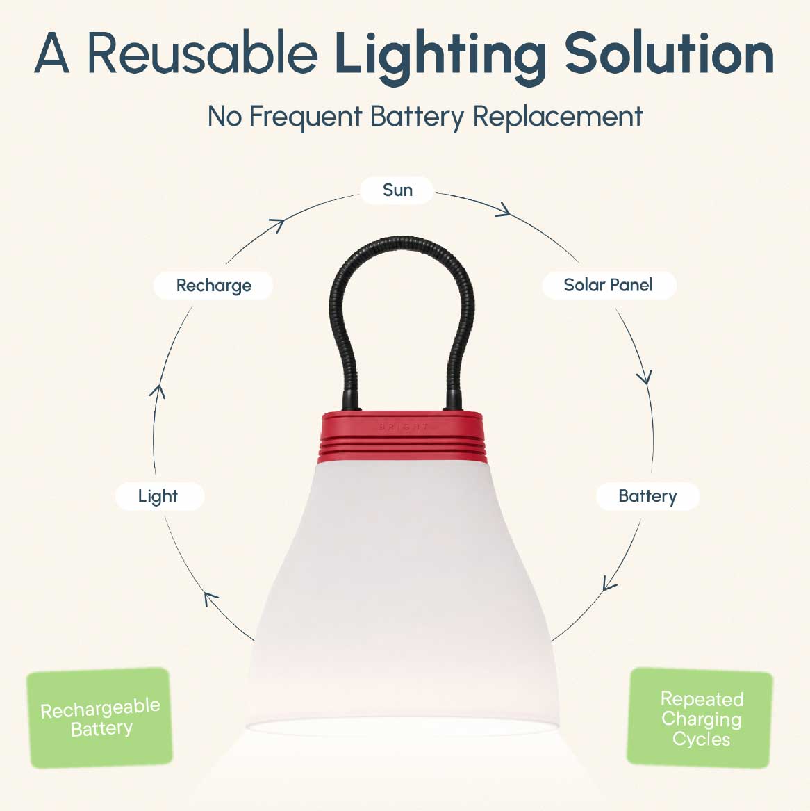 Reusable Lighting Solution