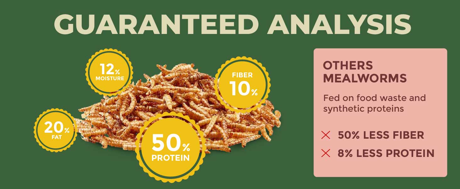 Guaranteed Nutrition