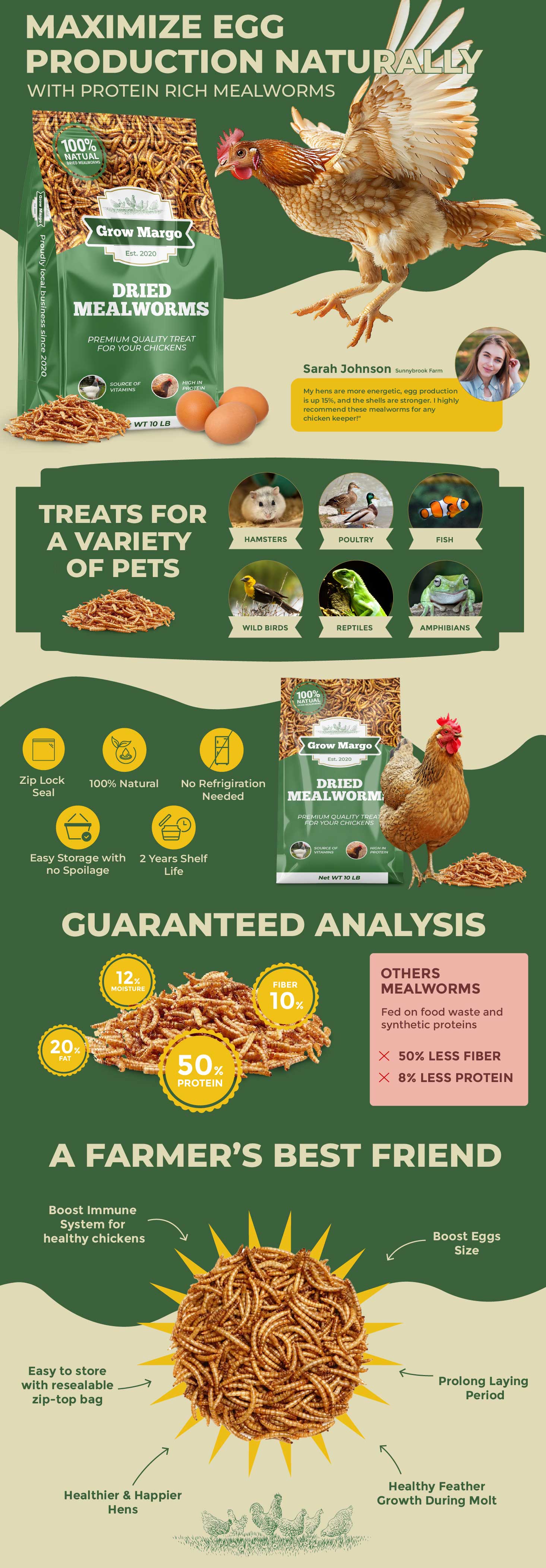Growmargo Meal Worms A+ - full A+ page export