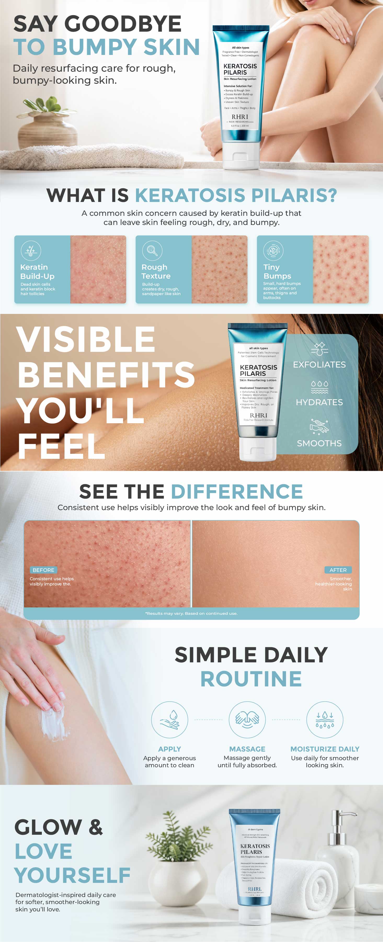Keratosis Pilaris Lotion with 10% AHA A+ - full A+ page export
