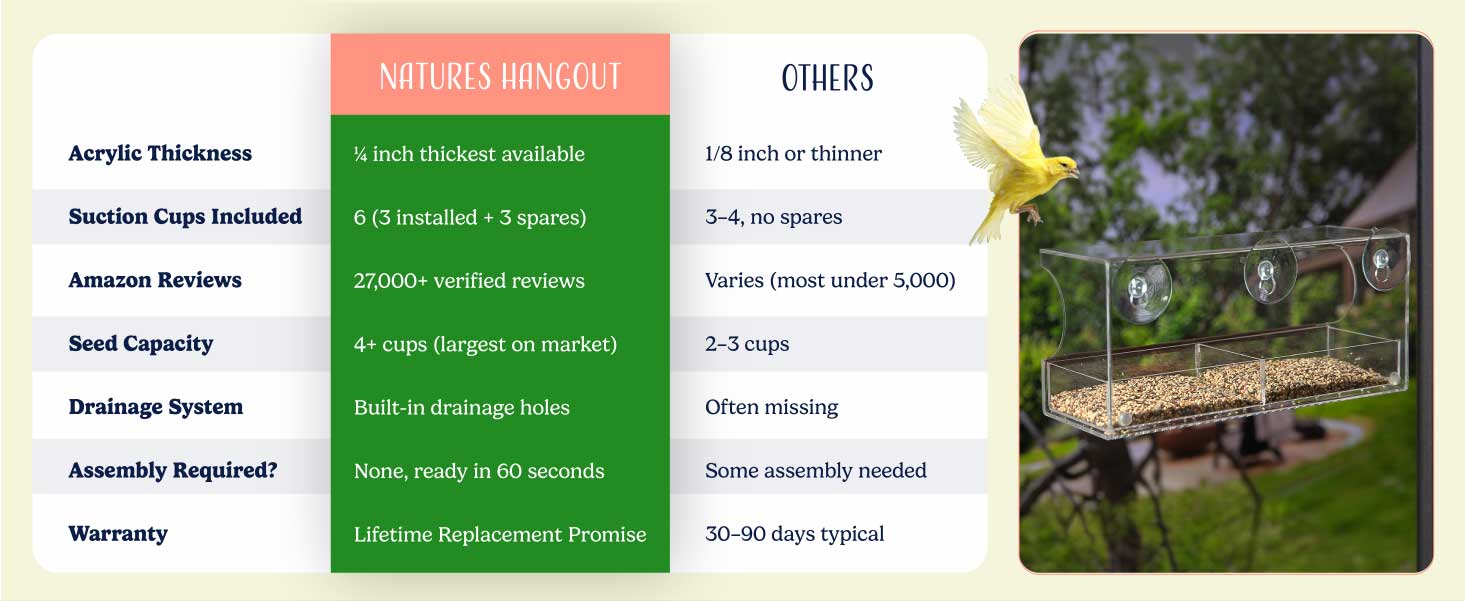 Why Choose Nature's Hangout