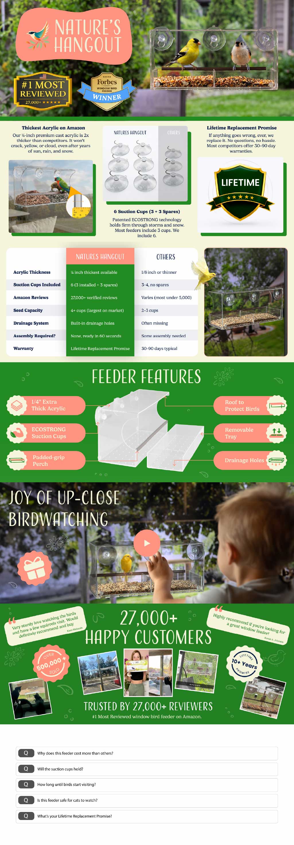 Window Bird Feeder A+ - full A+ page export