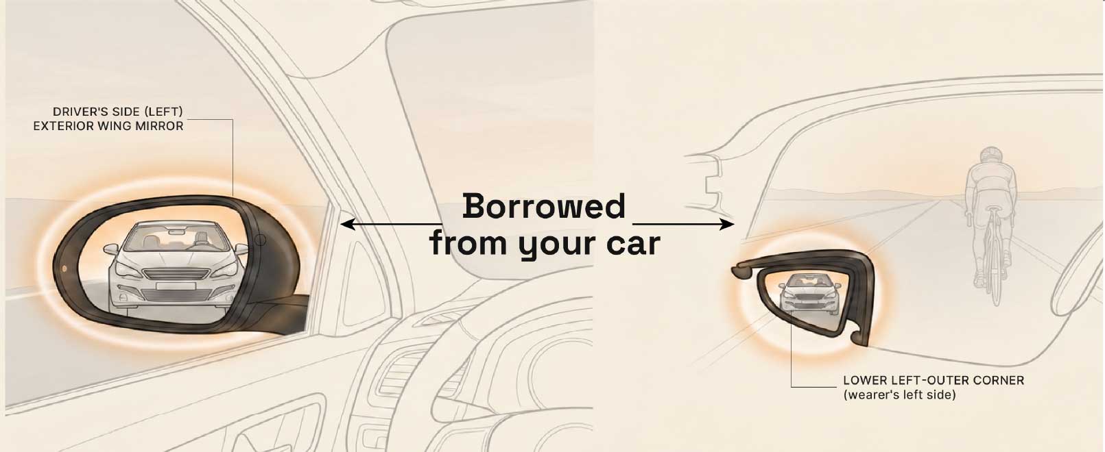 Inspired by Automotive Engineering
