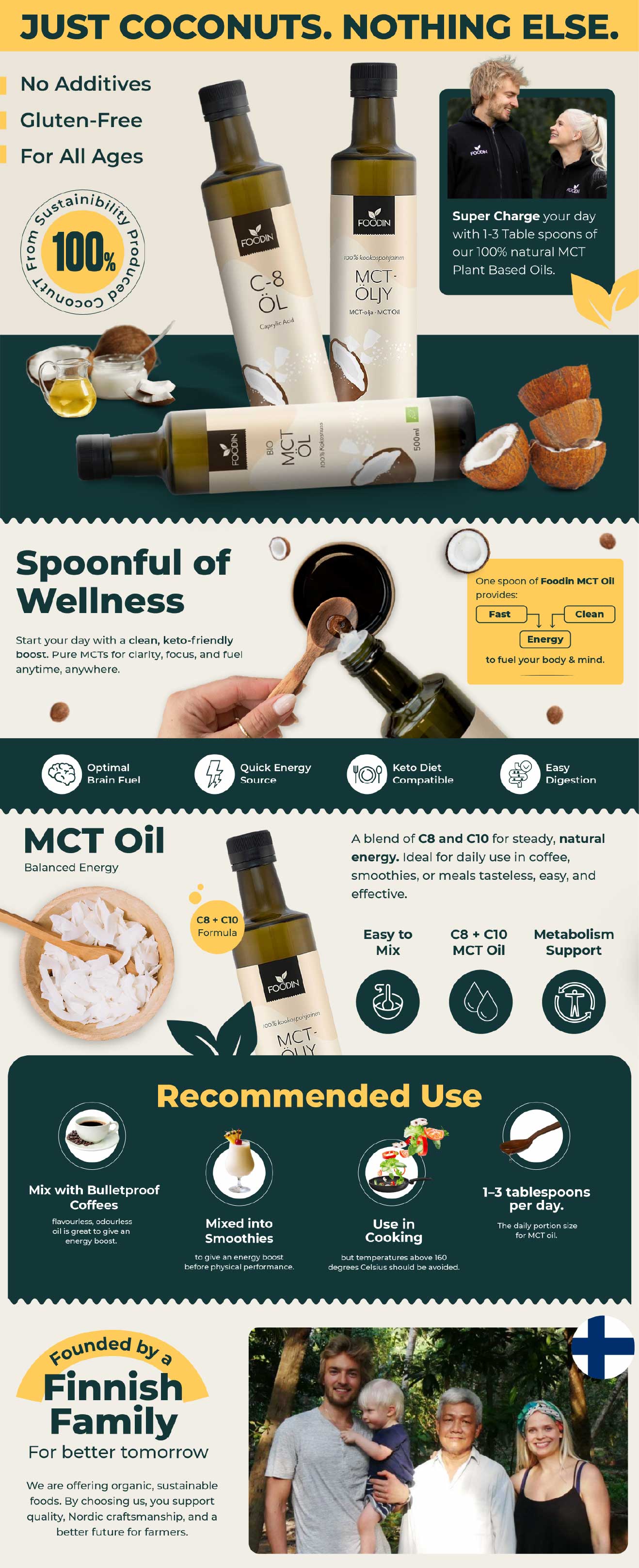 MCT Oils A+ - after