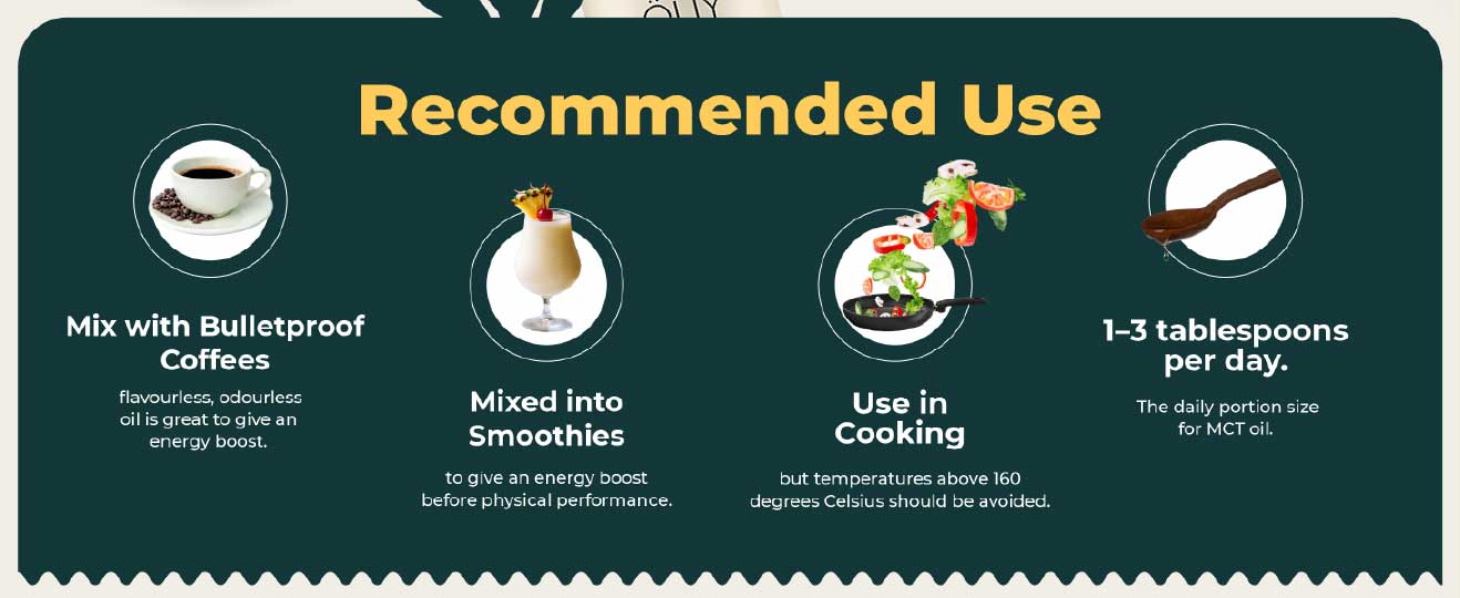 Recommended Daily Uses