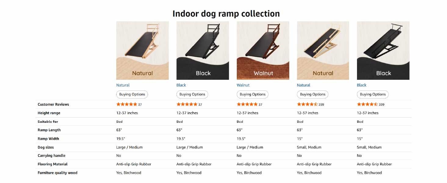 Comparison Chart