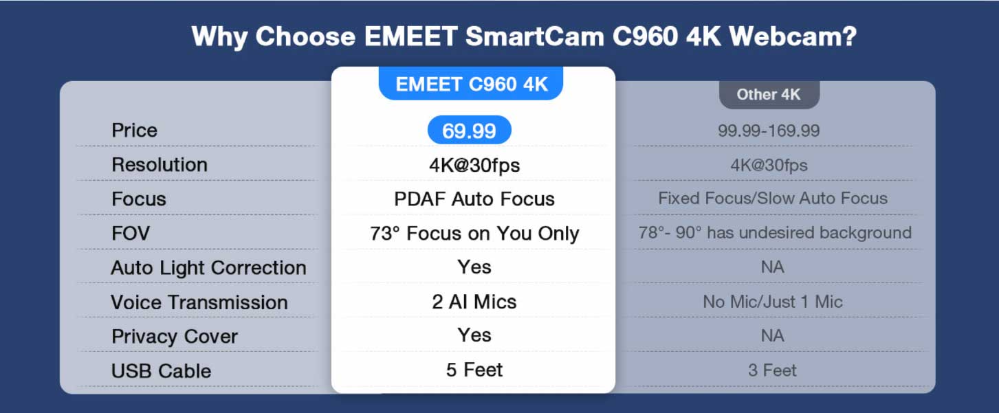 Why Choose This Webcam