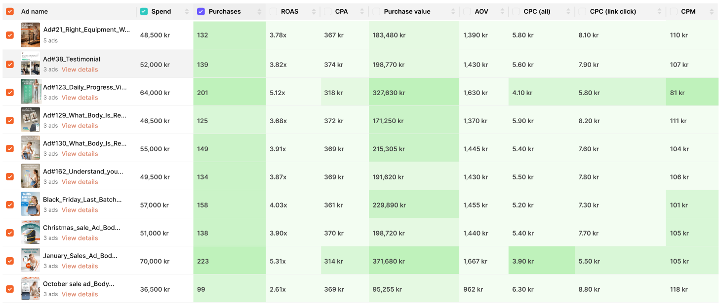 Vellafit Body Scanner - 30-day account summary