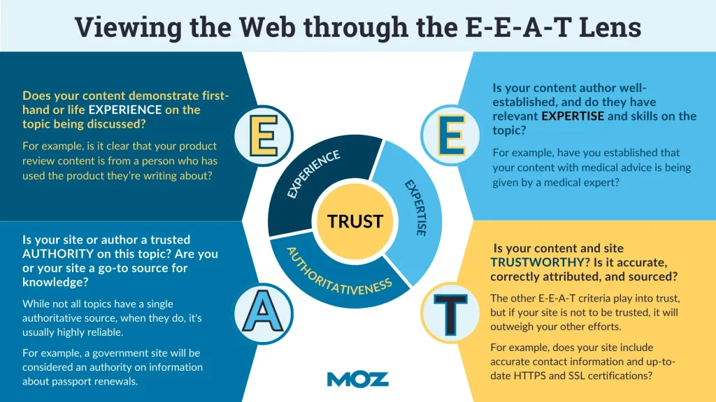 E-E-A-T-Content-Creator-Perspective