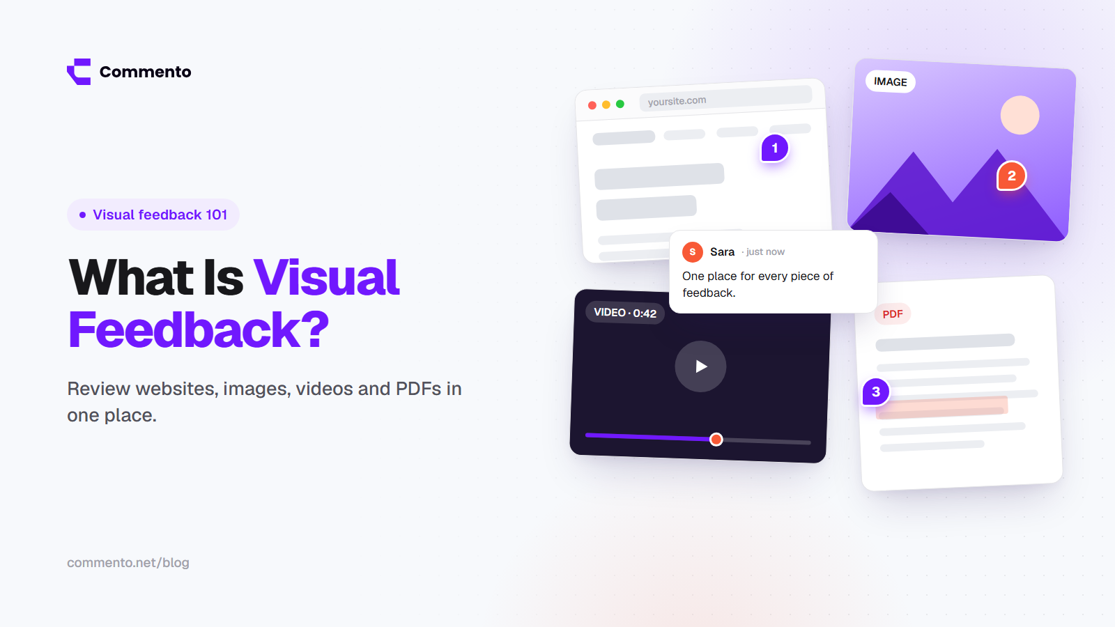 What Is Visual Feedback? Reviewing Websites, Images, Videos and PDFs in One Place