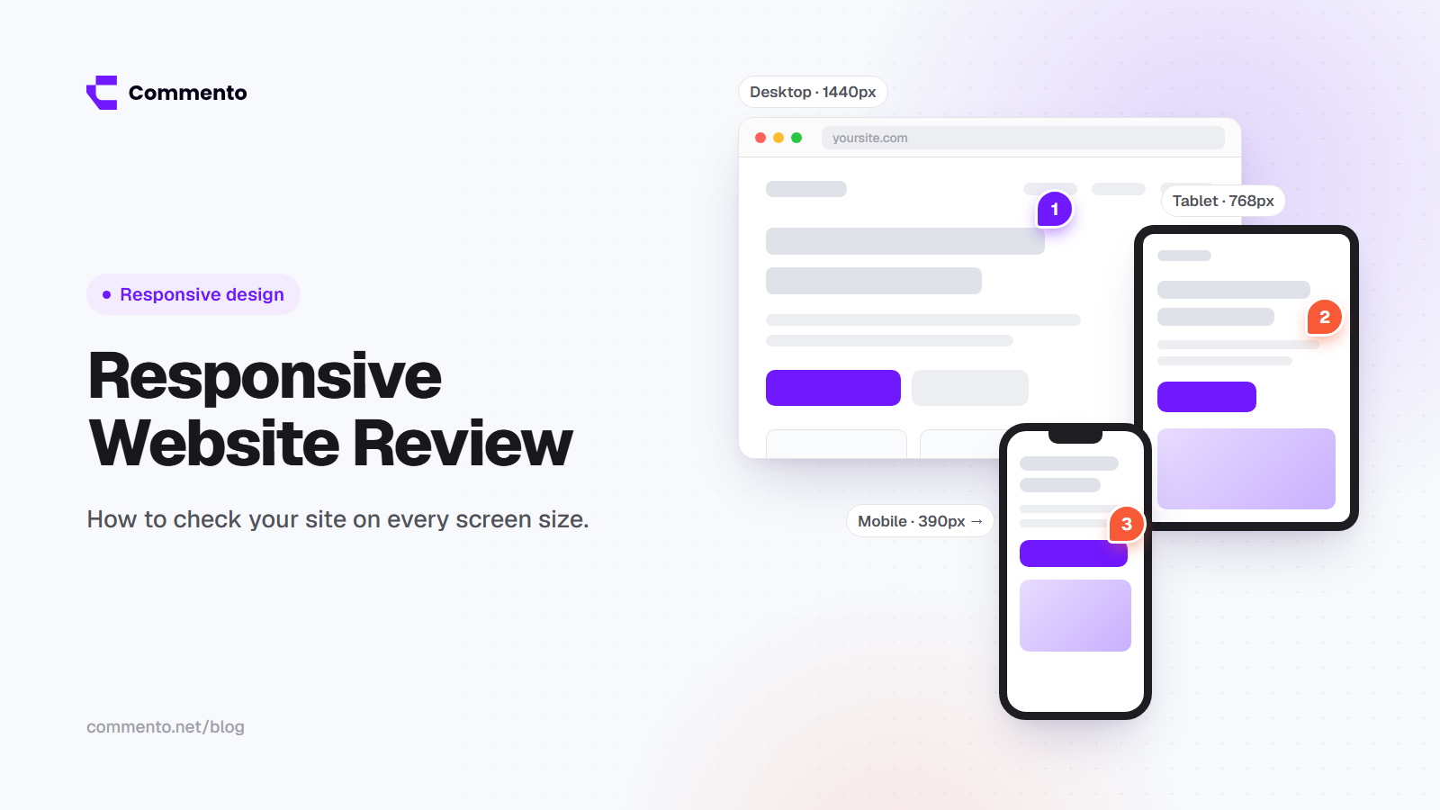 Responsive Website Review: How to Check Every Screen Size