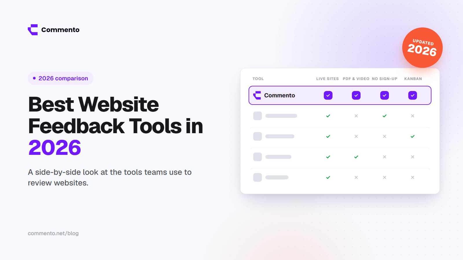 Best Website Feedback Tools in 2026