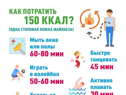 Красноуральская городская больница информирует как похудеть и не навредить здоровью