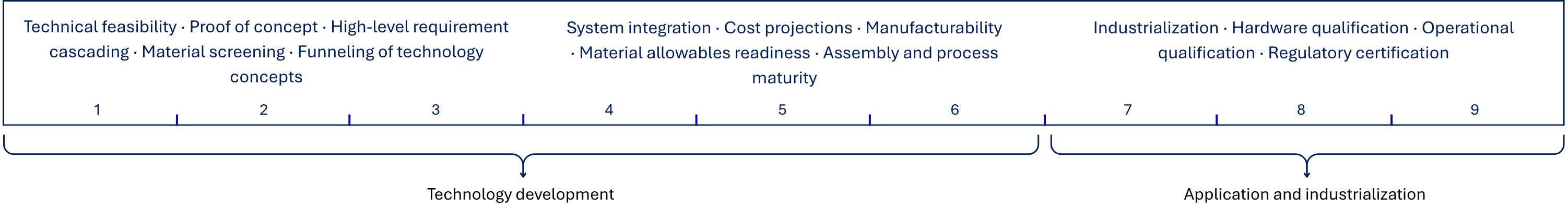 TRL scale diagram