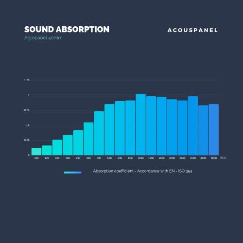 Vue 7 de ACOUSPANEL Panneaux dInsonorisation