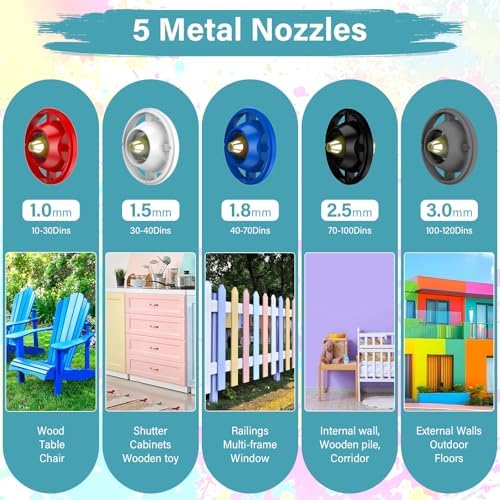 Vue 4 de Pohicoo Pistolet a Peinture