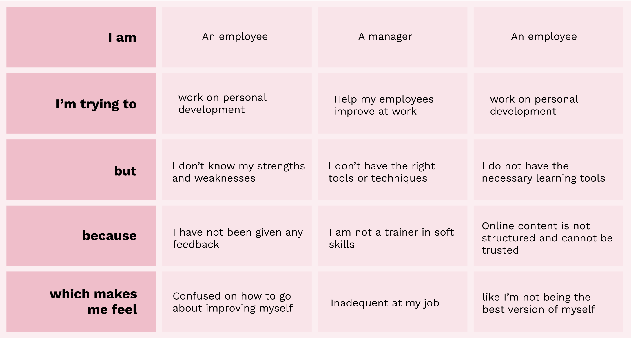 Problem Statement Definition