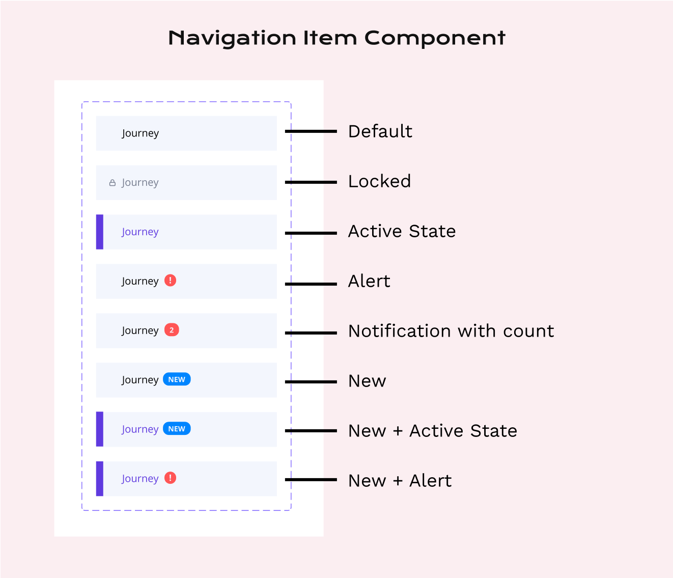 Navigation Item Component