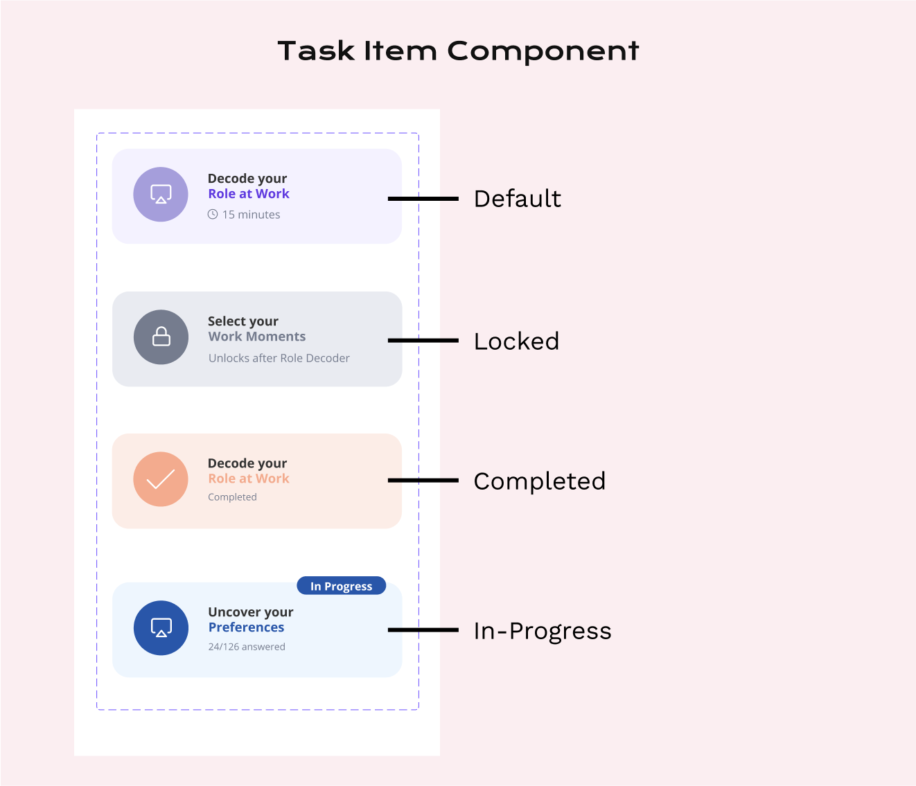 Task Item Component