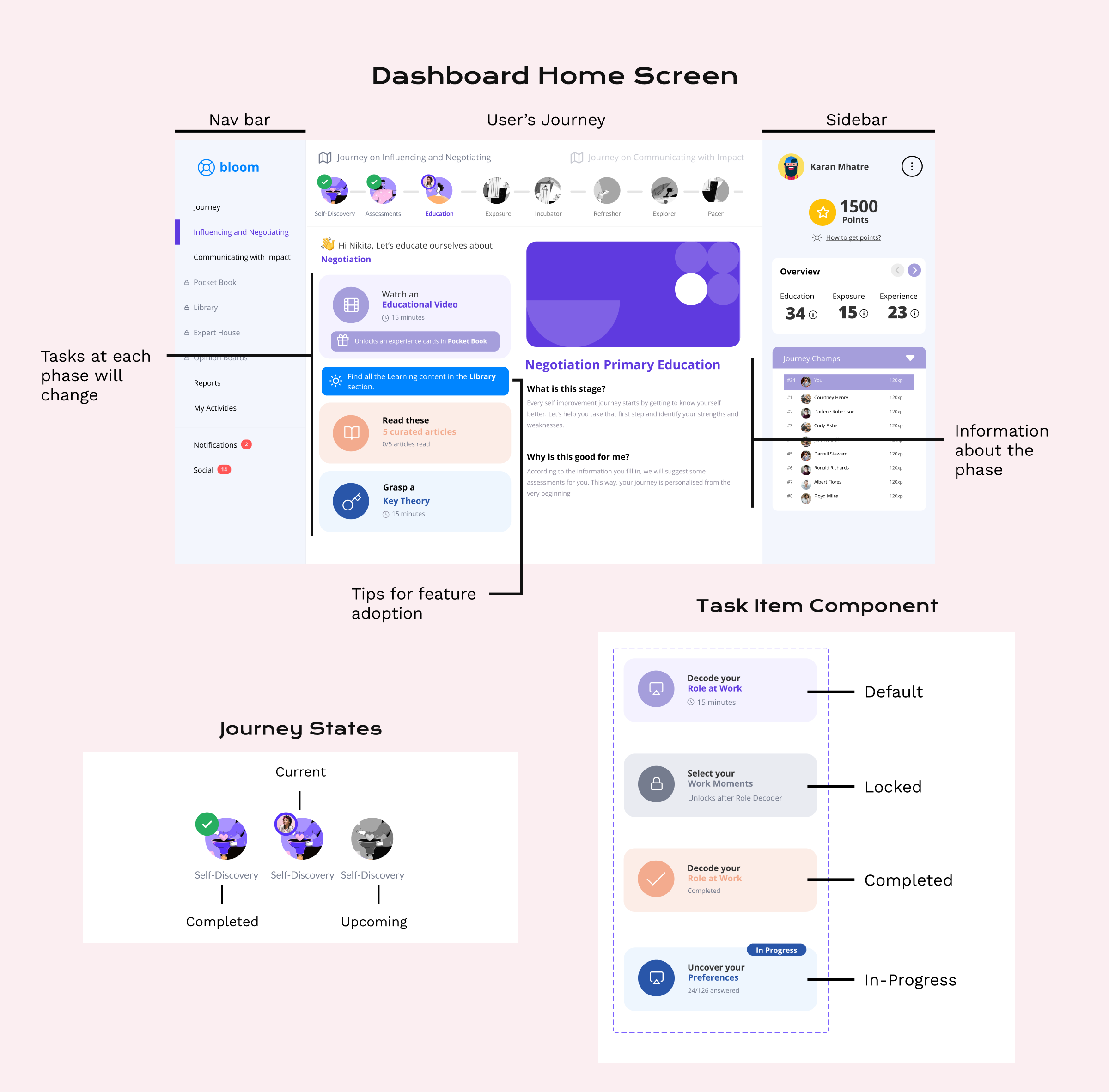 Dashboard screen