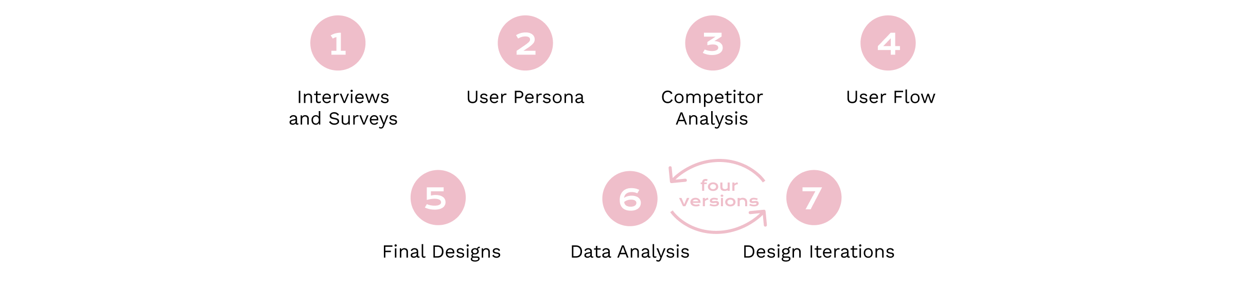 My Design Process on GOQii Play