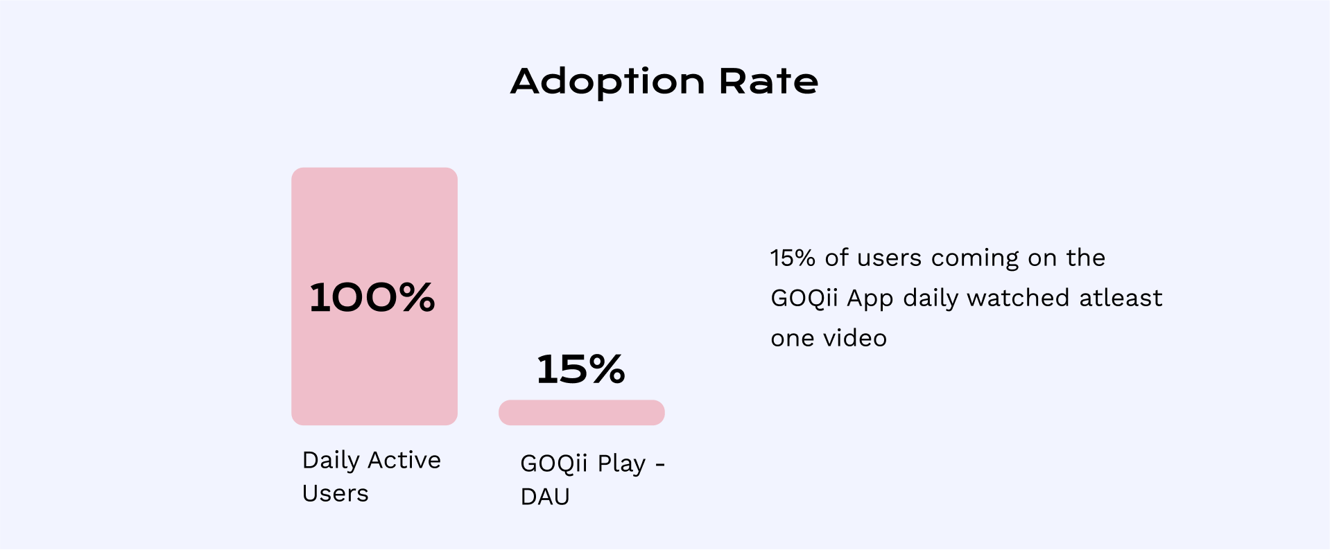 Adoption Rate