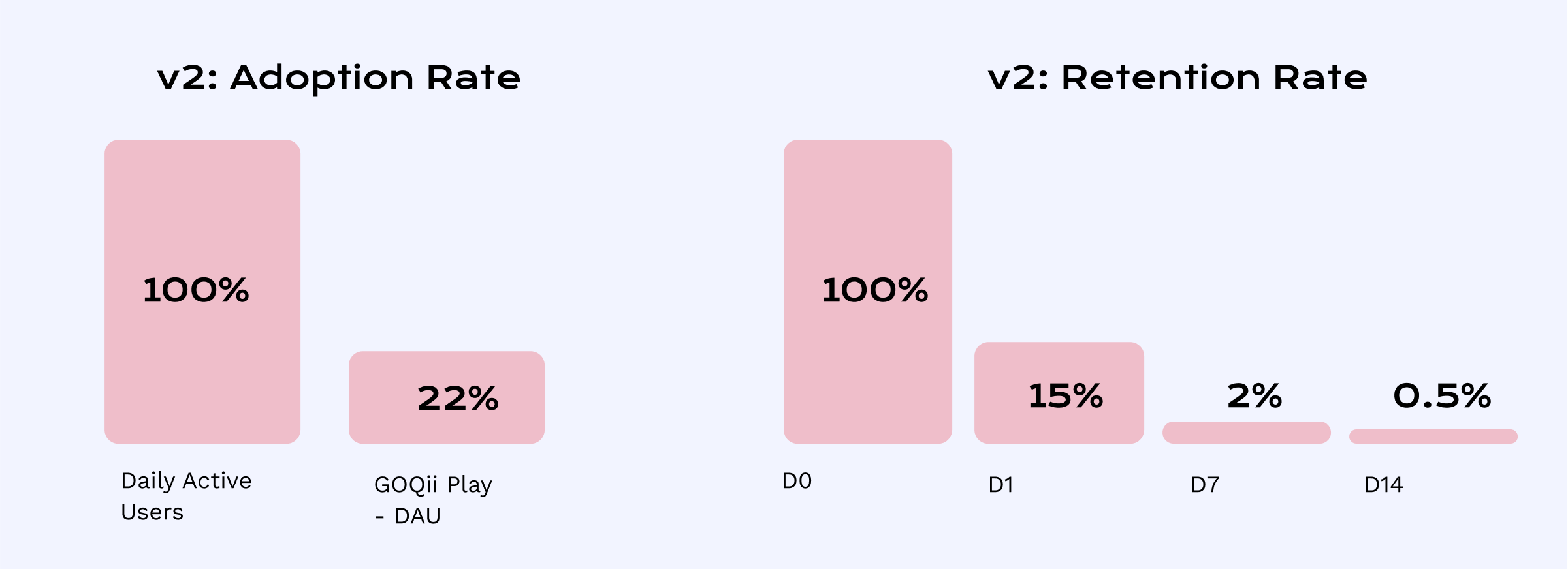 GOQii Play v2 notifications