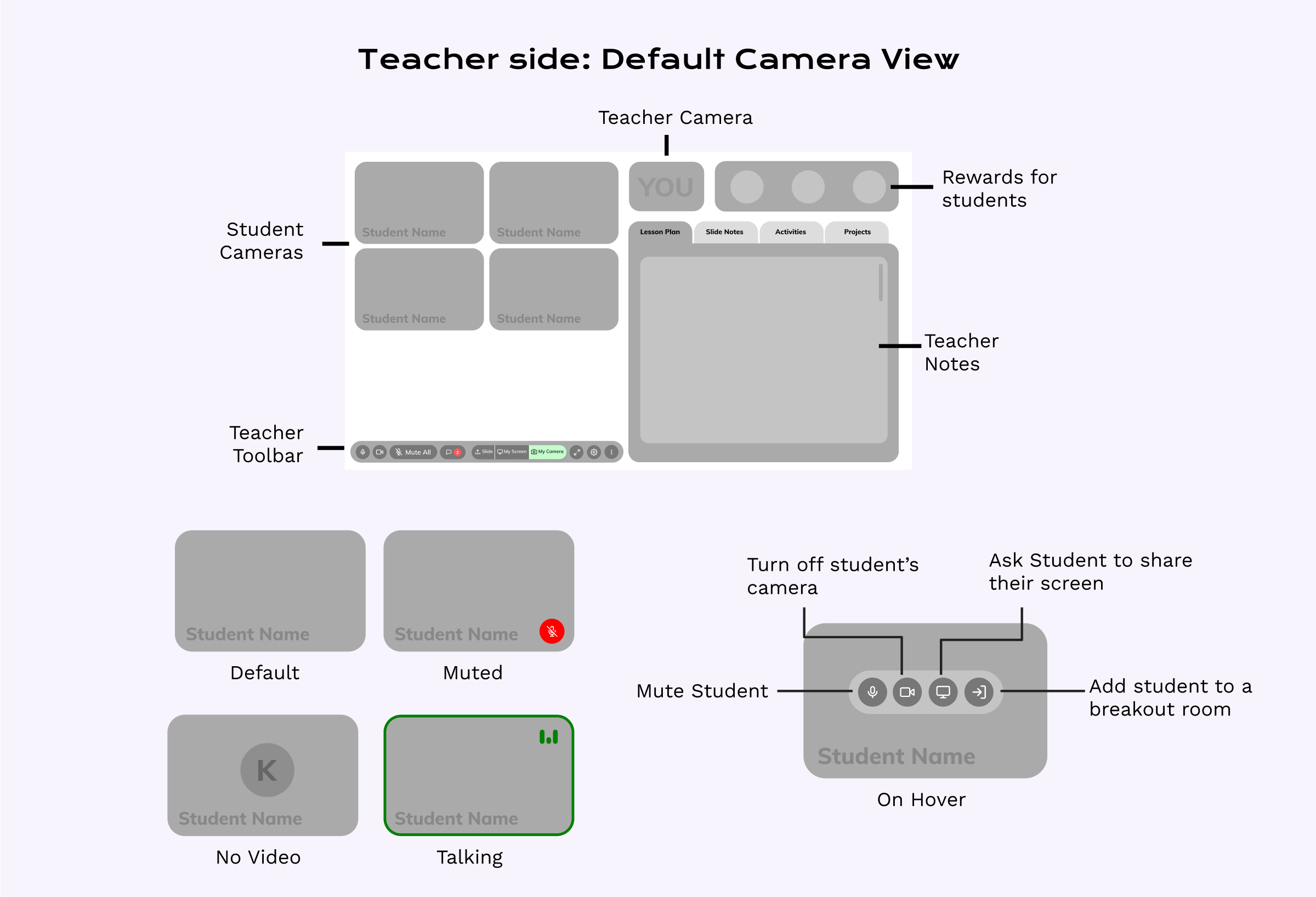 Default Camera View