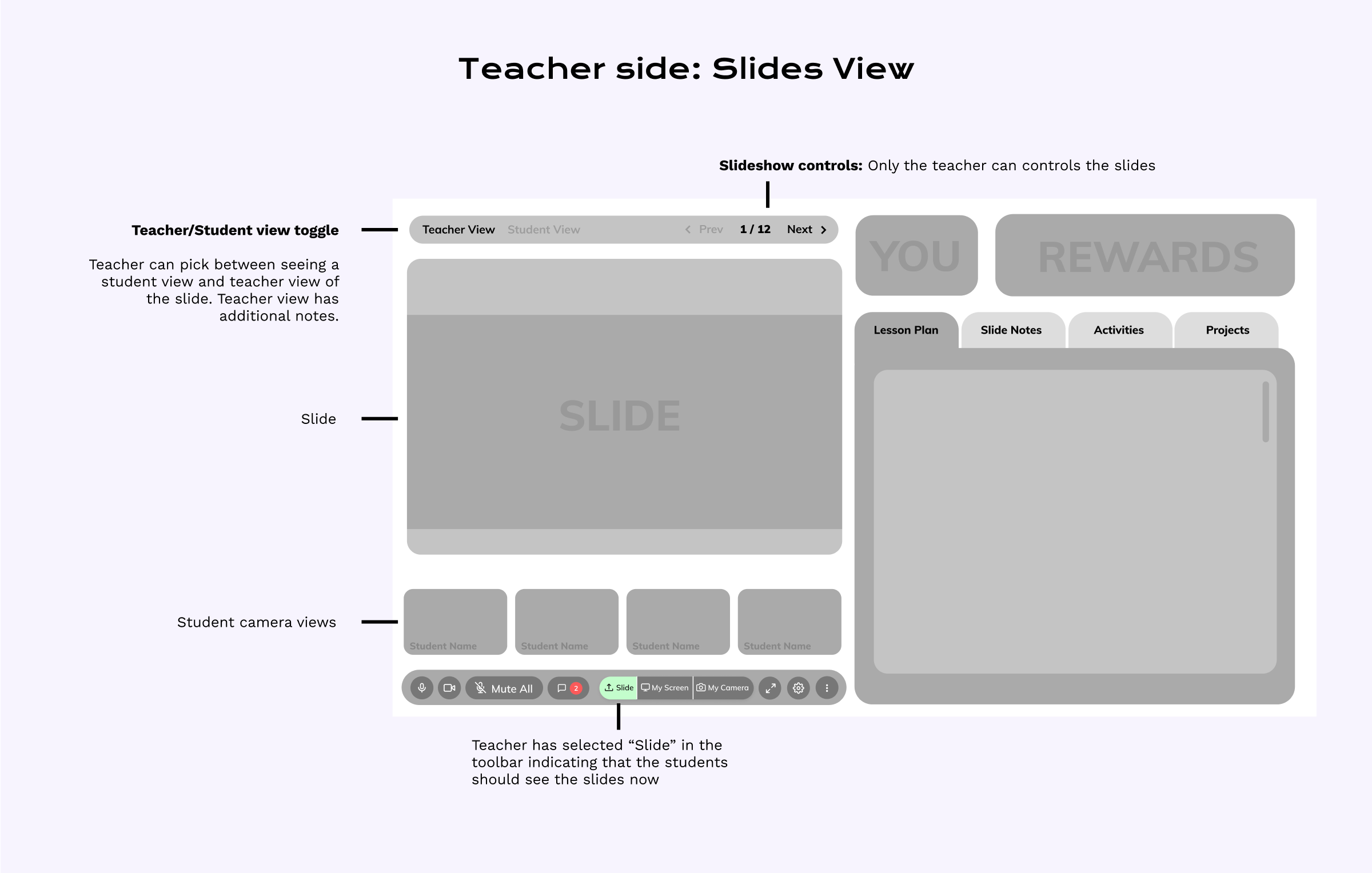 Slide View