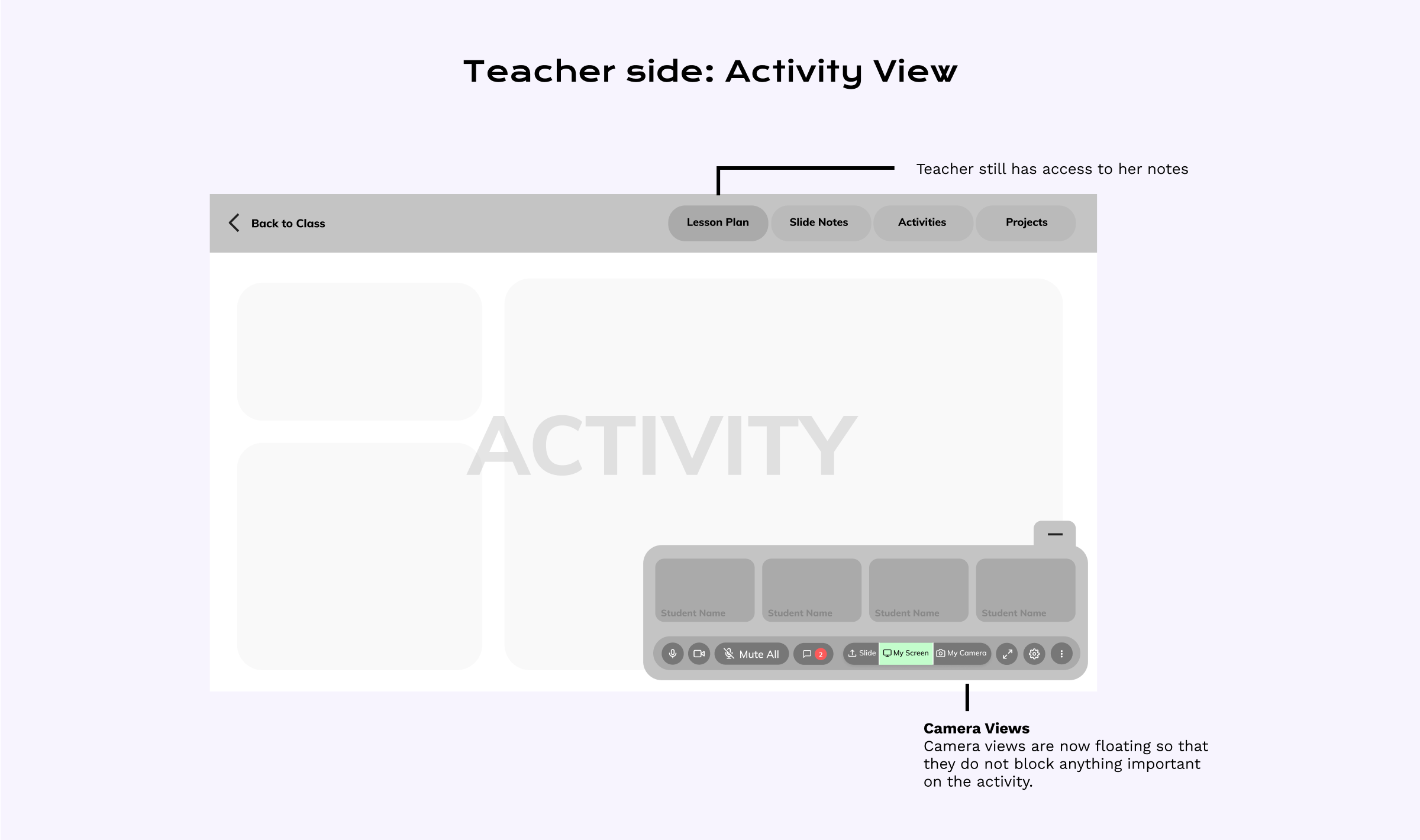 Activity Screen