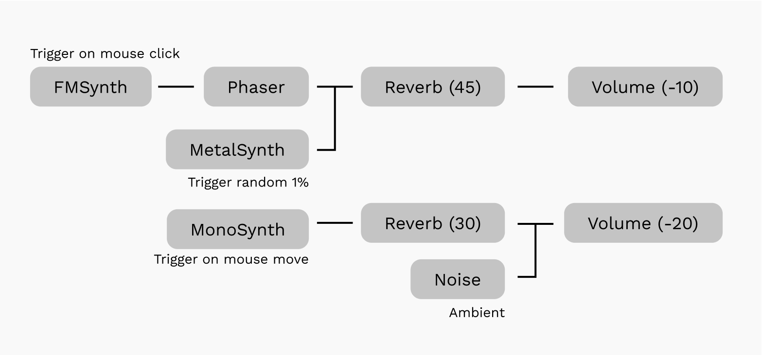 module config for The Cave